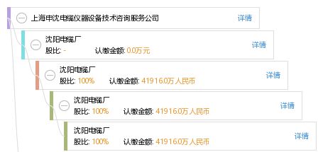 上海申沈电缆仪器设备技术咨询服务公司 电缆行业的专业技术智囊