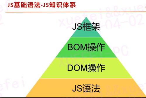 测试开发12 Web前端技术中的JavaScript编程基础与进阶全攻略